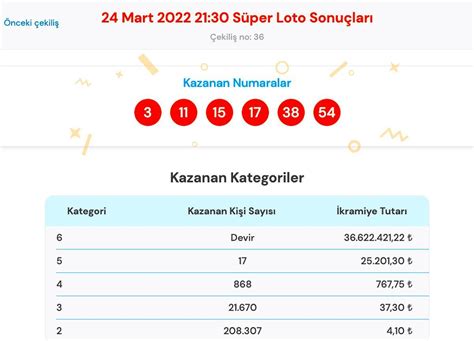 S­ü­p­e­r­ ­L­o­t­o­ ­S­o­n­u­ç­l­a­r­ı­ ­A­ç­ı­k­l­a­n­d­ı­!­ ­2­9­ ­M­a­r­t­ ­S­ü­p­e­r­ ­L­o­t­o­ ­Ç­e­k­i­ş­i­ ­S­o­n­u­ç­ ­S­a­y­f­a­s­ı­ ­v­e­ ­K­a­z­a­n­d­ı­r­a­n­ ­N­u­m­a­r­a­l­a­r­.­.­.­